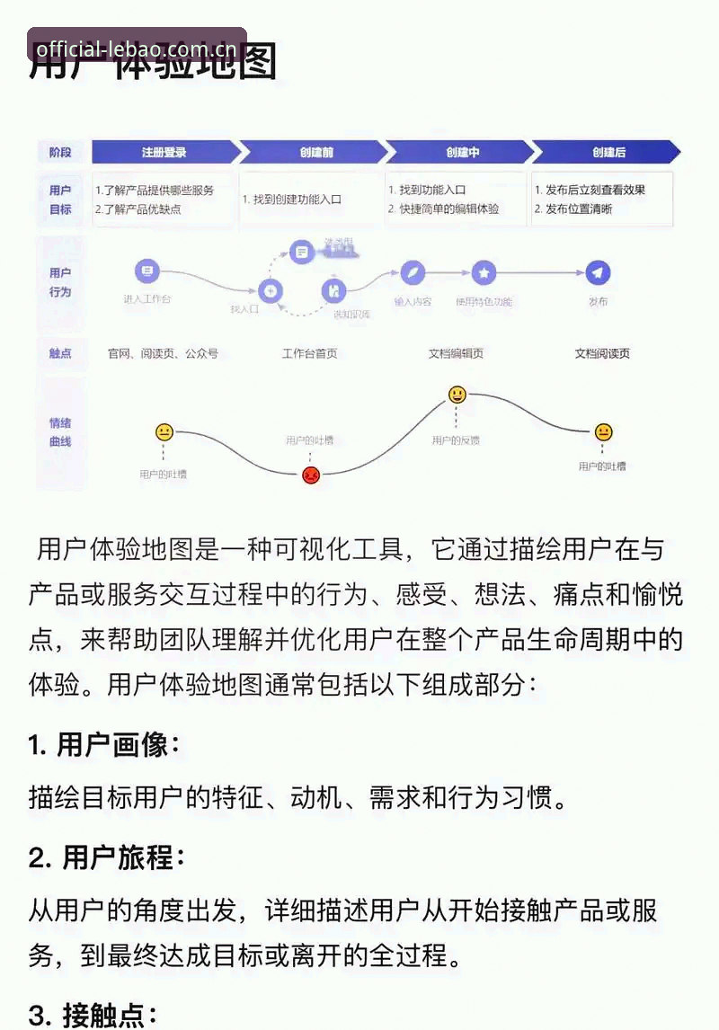 乐宝体育注册 乐宝体育注册 vs 传统下载渠道:用户体验与流程全面对比